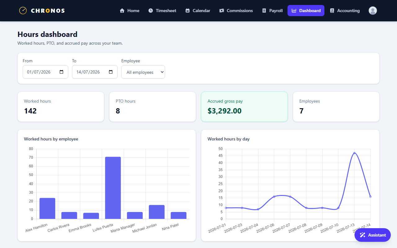 Chronos dashboard